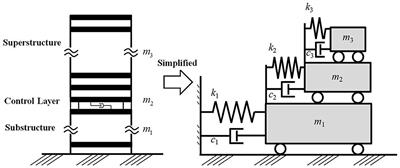 Stability Analysis and Verification of Real-Time Hybrid Simulation Using a Shake Table for Building Mass Damper Systems